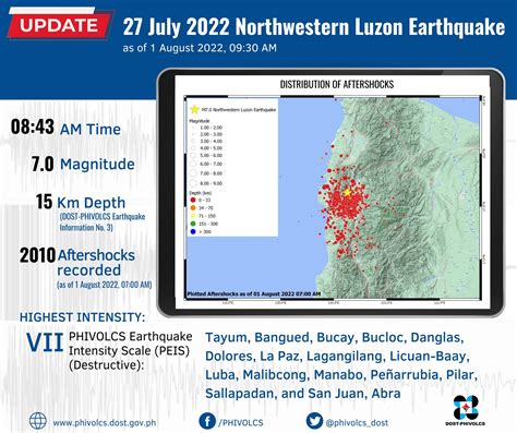 phivolcs earthquake update|DOST.